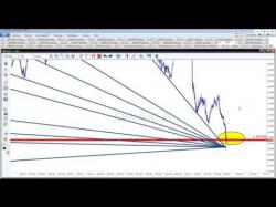 Binary Option Tutorials - trading opportunity +225 GBP/AUD Trading Opportunity | 