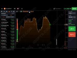 Binary Option Tutorials - trading coursesonline ✔ Watch How To Trade Stock Options 