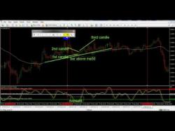 Binary Option Tutorials - HighLow Binary Strategy How To Best System 3 Candle Binary 