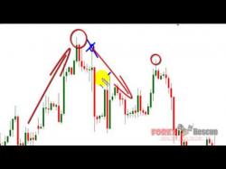 Binary Option Tutorials - forex trendy How To Draw Trendlines Correctly Pa