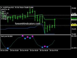 Binary Option Tutorials - HighLow Binary Strategy Stocycle With I High Low Middle Bin