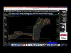 Binary Option Tutorials - RBinary Strategy An Accurate Bollinger Bands Strateg