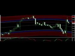 Binary Option Tutorials - forex indicator Best Forex Signals System 31st MAY 