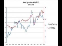Binary Option Tutorials - forex indicator Bond spreads a leading indicator fo