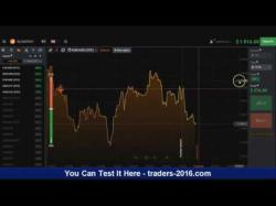Binary Option Tutorials - 24Option 5 minute trading strategy - 15 minu