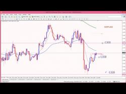 Binary Option Tutorials - forex preview The Market Opening Preview July 1st