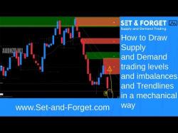 Binary Option Tutorials - trading supply How to Draw Supply and Demand tradi