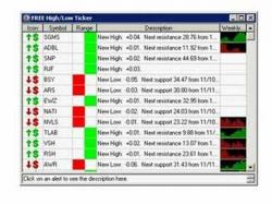Binary Option Tutorials - trading scanner What is Trade-Ideas Pro stock scann