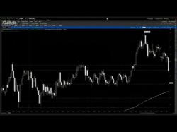 Binary Option Tutorials - trading supply Why To Use Supply & Demand Zones Fo