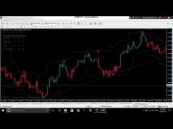 Binary Option Tutorials - trader that Trade with the trend - RobotFX Tren