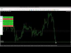 Binary Option Tutorials - trading mt4gui MT4GUI Simple Trade Manager