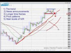 Binary Option Tutorials - forex position Forex Trading For Beginners: Full T