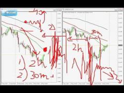 Binary Option Tutorials - forex position Forex Trading For Beginners: Full T