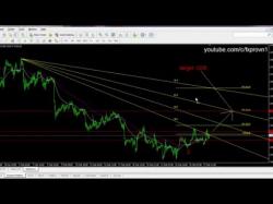 Binary Option Tutorials - HY Options Strategy Best forex strategy 2016