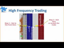Binary Option Tutorials - trading right 20/20 Market Vision – Staying on th