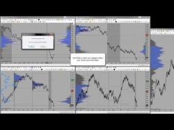 Binary Option Tutorials - trading right Live Price Action Day Trading DAX m