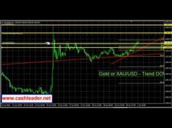Binary Option Tutorials - forex signal Forex Trading Daily Signal by Cash 