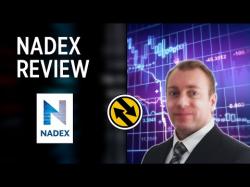 Binary Option Tutorials - Nadex Review Nadex Binary Options Review | Tradi