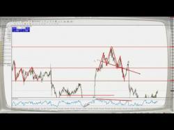 Binary Option Tutorials - trading some Learn Forex Trading: Using S/R to F