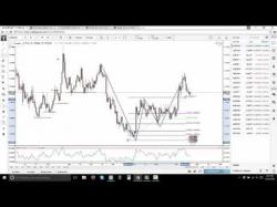 Binary Option Tutorials - trading some Some Thoughts on Multi-Timeframe Tr