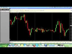 Binary Option Tutorials - Alpari Video Course How to Draw Support and Resistance 