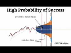 Binary Option Tutorials - Spot Option Video Course How to Generate Consistent Income T