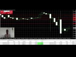 Binary Option Tutorials - trading wins Indecision trading, dual wins