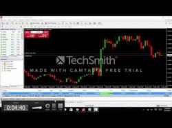 Binary Option Tutorials - forex service Forex simple trading scalping