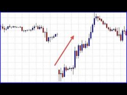 Binary Option Tutorials - forex weekend How to Trade the Forex Weekend GAP 