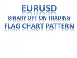 Binary Option Tutorials - Binary Book EURUSD Binary Option Trading 15 min
