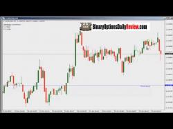 Binary Option Tutorials - GTOptions Review GTOptions Live Trading Review