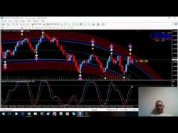 Binary Option Tutorials - binary options exposed Elite60X Exposed! - How To Have Suc