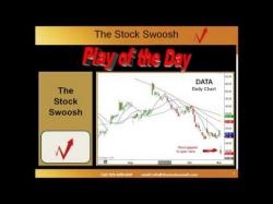 Binary Option Tutorials - trading data Trading Lesson - Play of the Day DA