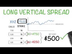 Binary Option Tutorials - OptionTime Strategy The Right Way To Buy Options -  Lon
