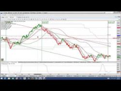 Binary Option Tutorials - Redwood Options Review Options Trading For Dummies ❉ Redwo