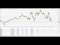 Binary Option Tutorials - forex orders Forex Two Pending Orders EA with or