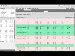 Binary Option Tutorials - trading income Reverse Harvey Options Income Butte