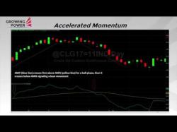 Binary Option Tutorials - trading momentum Accelerated Momentum