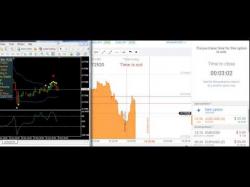 Binary Option Tutorials - forex spot Basics Of Currency Trading (Part 1)