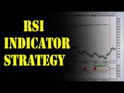 Binary Option Tutorials - GTOptions Strategy RSI Indicator Trading Strategy for 