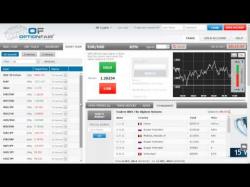 Binary Option Tutorials - OptionFair Review OptionFair Review By ForexMinute.co