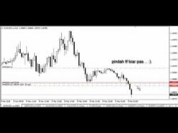 Binary Option Tutorials - forex from Entry on Breakout EURUSD - FOREX TR