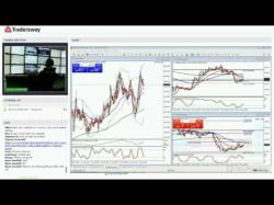 Binary Option Tutorials - forex today Forex Trading Strategy Webinar Vide