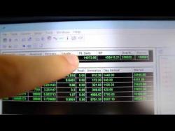 Binary Option Tutorials - trading record How To Make $15,000 in 1 Day Tradin