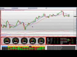 Binary Option Tutorials - TrendOption Video Course Stock Trading School GS How to Trad