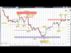 index options trading tutorial
