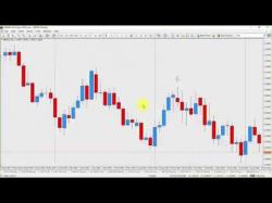 Binary Option Tutorials - trader beliefs What type of forex trader are you?