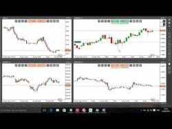 Binary Option Tutorials - trader comments +58 pips after bullish FED comments