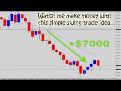 Binary Option Tutorials - trading watch Watch The Forex Guy Make a $7000 Tr