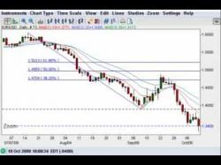 Binary Option Tutorials - forex without How To Use Fibonacci Retracements -